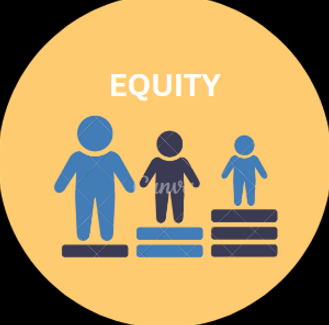Graphic depicting equity with three figures of different sizes on platforms.